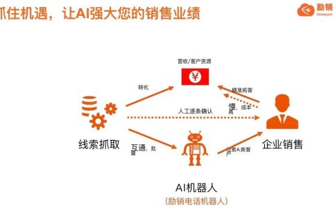 米呼外呼系统：高效电销利器，助力企业提升业绩