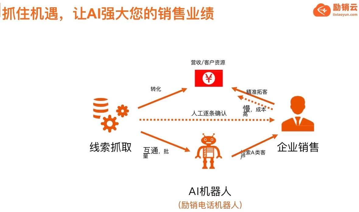 米呼外呼系统：高效电销利器，助力企业提升业绩