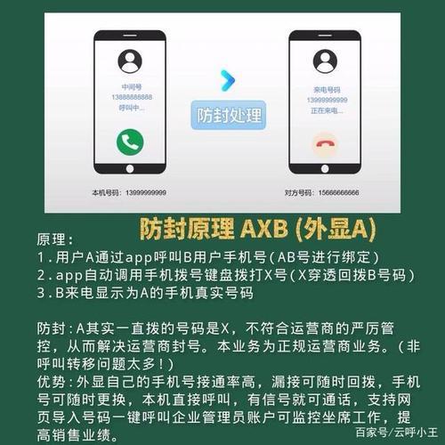 手机卡电销不封号：如何规避封号风险，提高工作效率？