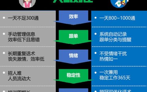 外呼系统的优势：助力企业提升效率与效益