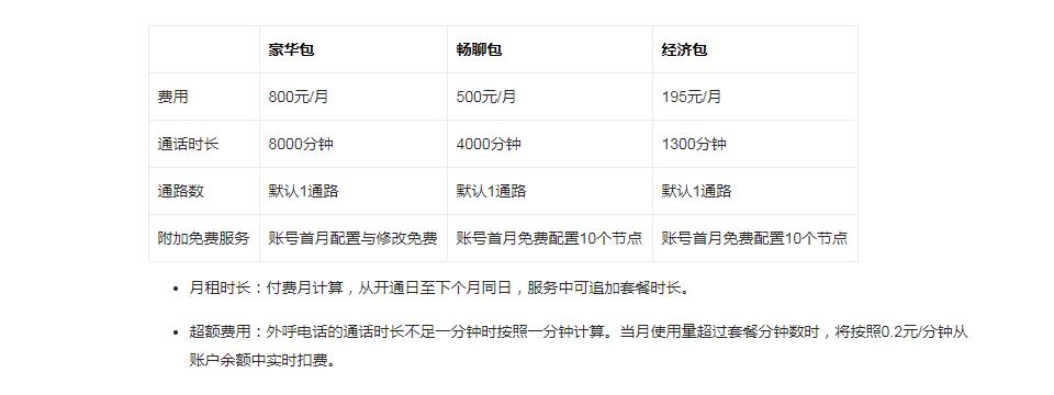 外呼系统价位：影响因素及常见收费模式