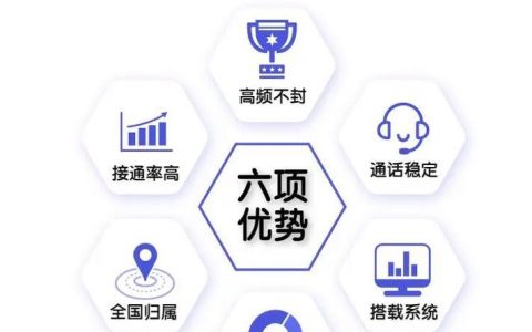 用自己的手机卡做电销：优势和注意事项