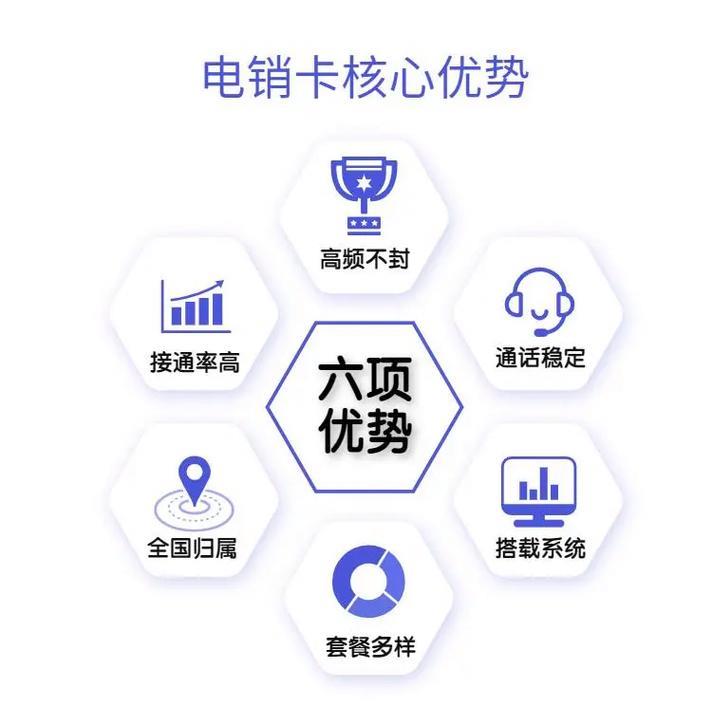 用自己的手机卡做电销：优势和注意事项