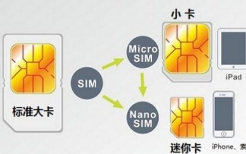 手机卡有哪些种类？如何选择合适的手机卡？
