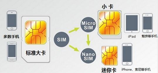 手机卡有哪些种类？如何选择合适的手机卡？