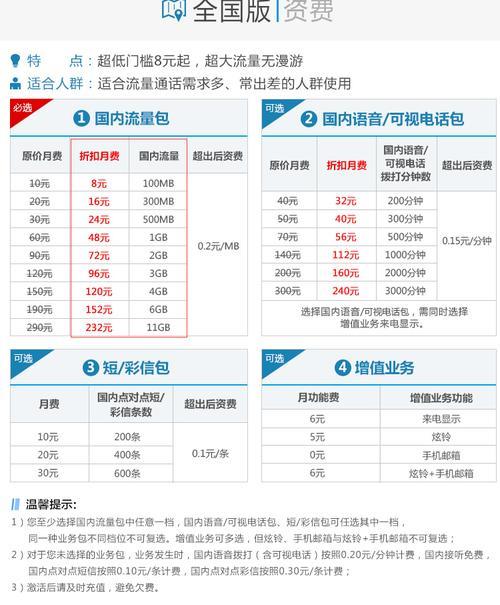 如何选择合适的联通流量套餐？