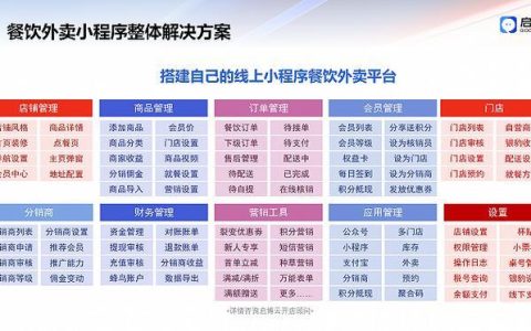 送外卖程序：方便快捷的餐饮配送解决方案