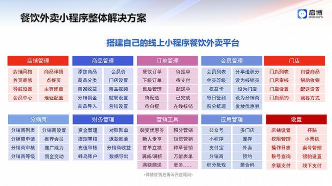 送外卖程序：方便快捷的餐饮配送解决方案