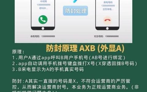 电销卡电话卡防封：如何避免被封号？