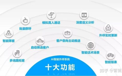 电话外呼系统线路：助力企业高效沟通