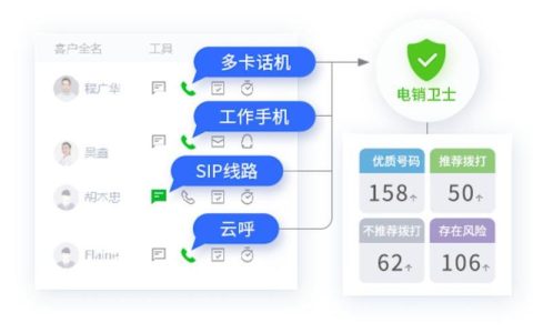 EC电销外呼系统：助力企业高效拓客，提升业绩
