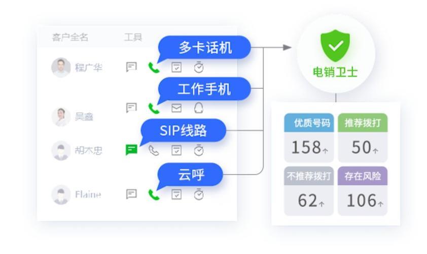 EC电销外呼系统：助力企业高效拓客，提升业绩