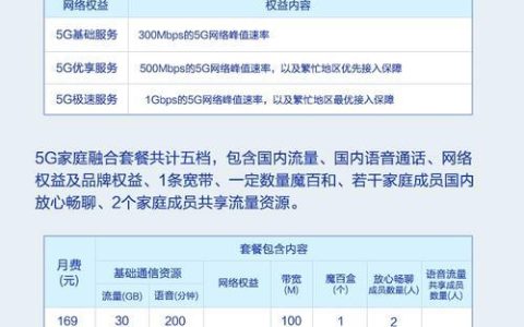 移动网络最便宜的套餐：如何选择最适合您的套餐