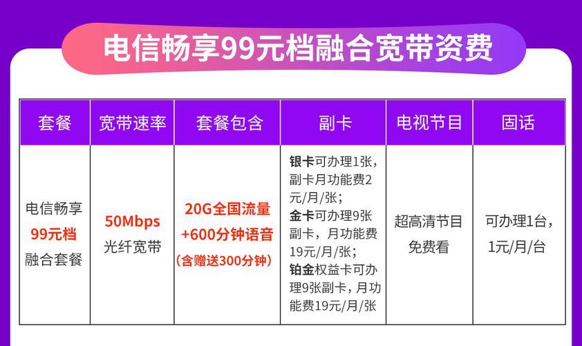 电信宽带融合99元套餐介绍