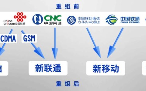 广电移动合并：通信行业格局重塑？