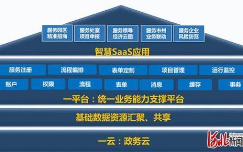 联通办公系统：助力企业高效协作