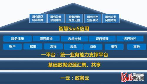 联通办公系统：助力企业高效协作