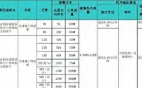 成都移动宽带套餐2024：详细介绍及资费对比