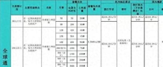 成都移动宽带套餐2024：详细介绍及资费对比