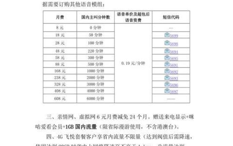 现在移动28元套餐有哪些？性价比如何？
