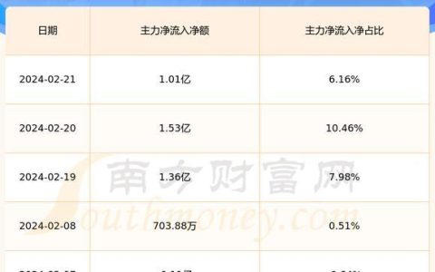 600050中国联通股票：深度分析与投资指南