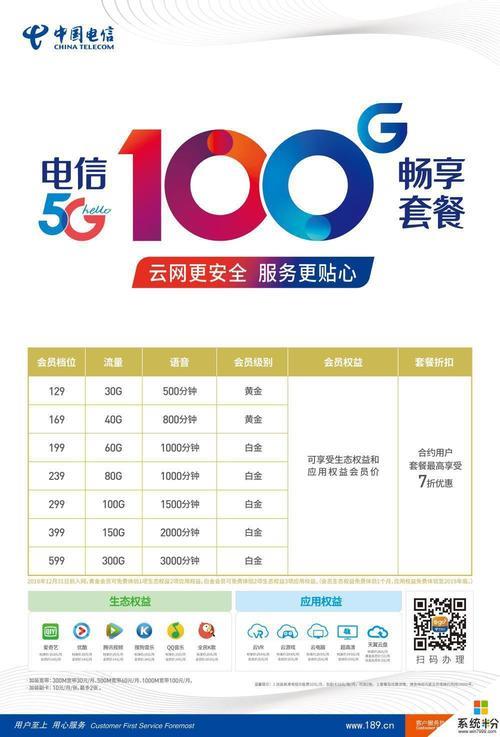 电信畅享套餐：满足不同需求的通信选择