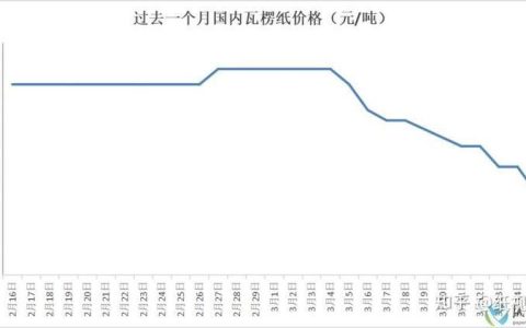 移动纸价格：影响因素与最新趋势