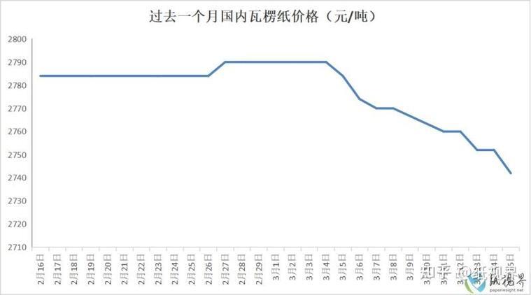 移动纸价格：影响因素与最新趋势