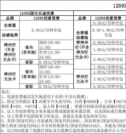 福建移动资费简介