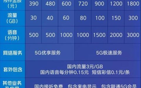 成都联通套餐介绍：满足不同需求的通信选择