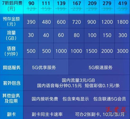 成都联通套餐介绍：满足不同需求的通信选择