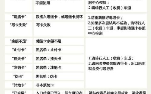 电信补卡怎么办理？