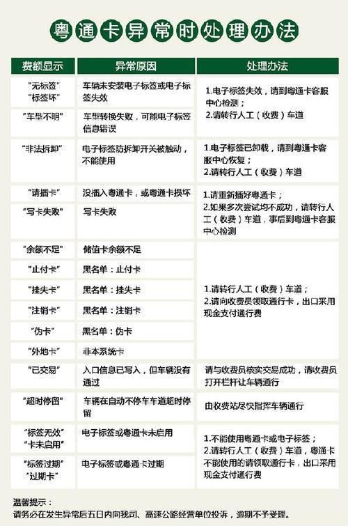 电信补卡怎么办理？