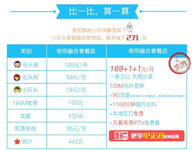 2024年电信宽带价格最新解析：速率、资费、套餐一览
