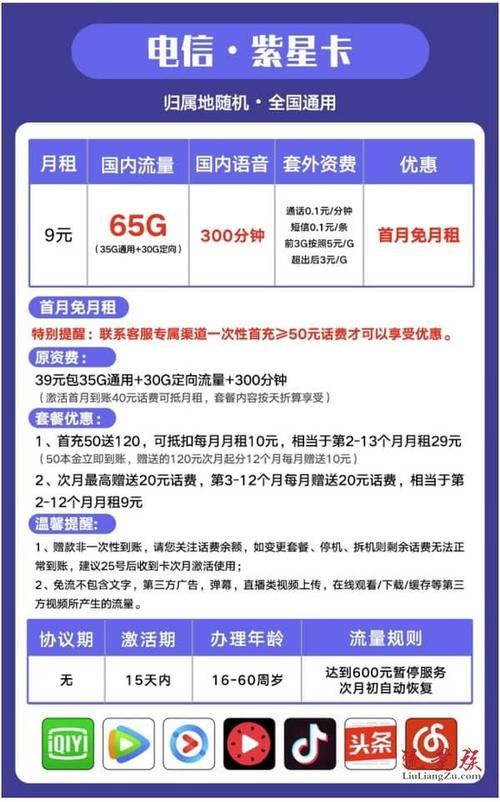 电信卡套餐流量实惠吗？如何选择最划算的套餐？