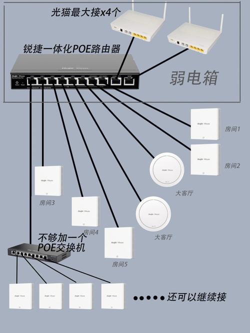 六类网线安普：高性能网络解决方案