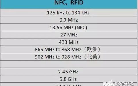 频段带宽哪个好？20MHzvs40MHzvs80MHz