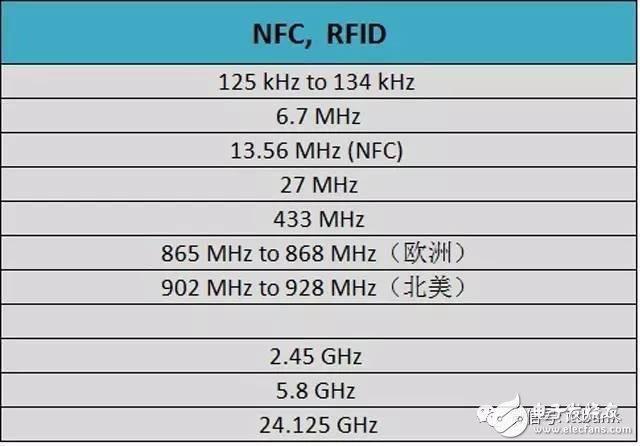 频段带宽哪个好？20MHzvs40MHzvs80MHz