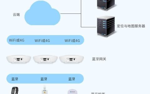 WiFi家庭网关：您的智能家居核心