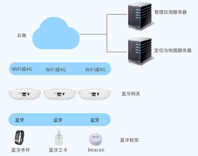 WiFi家庭网关：您的智能家居核心