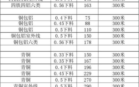 农村网线多少钱？