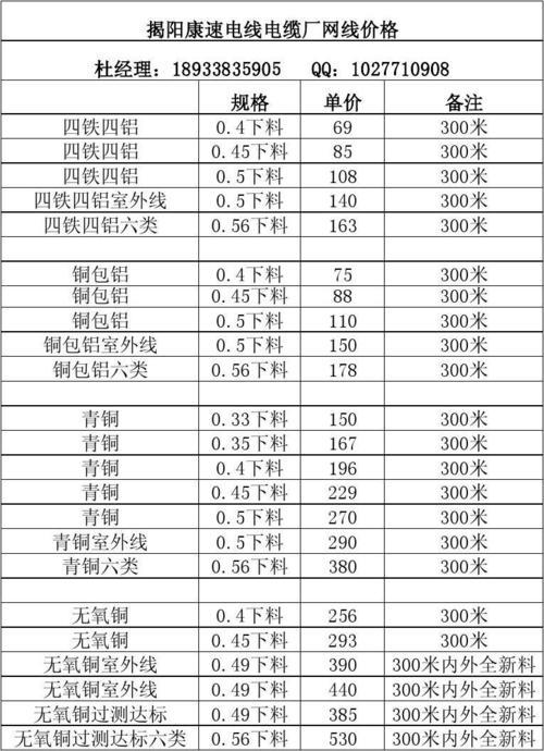 农村网线多少钱？