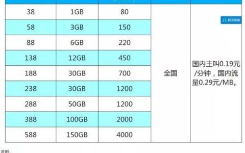 1G流量要花费多少钱？