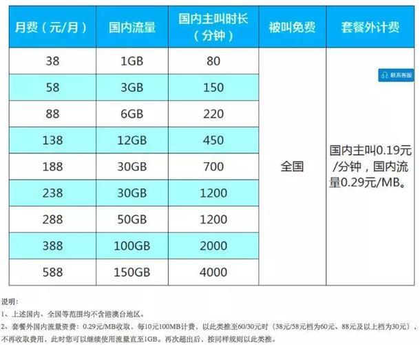 1G流量要花费多少钱？