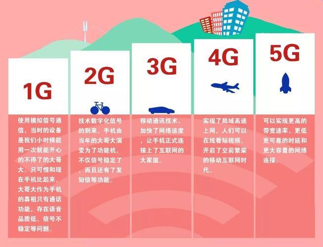 5G网络和5G手机：改变我们生活方式的革命性技术