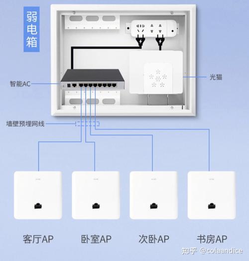 城市书房wifi密码获取指南