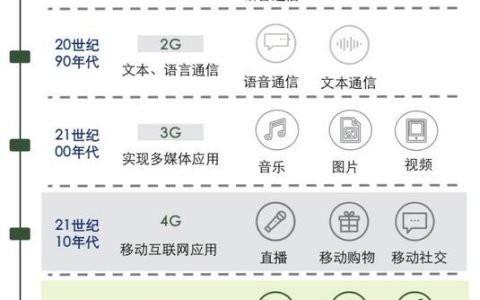 1.5G流量等于多少MB？