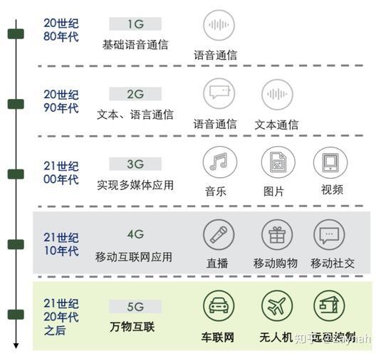 1.5G流量等于多少MB？
