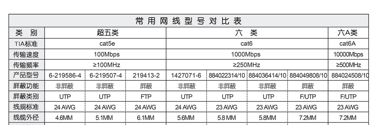 安普超六类网线价格：高品质网线的可靠选择