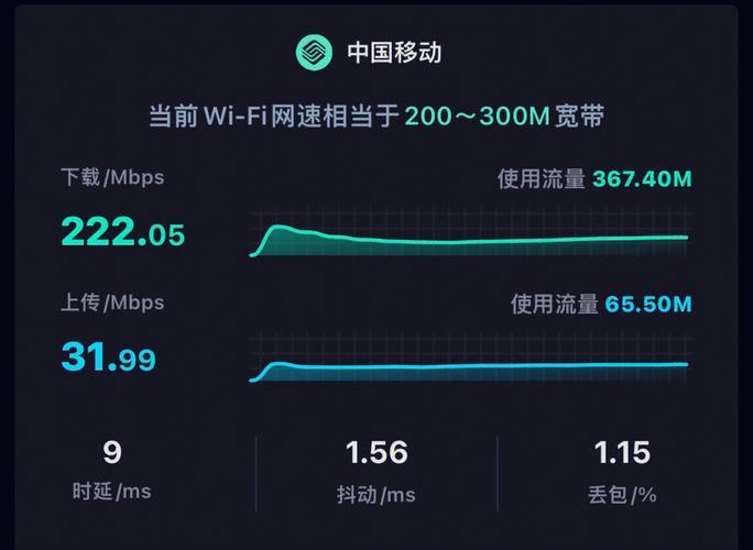 杭州什么宽带网速快？